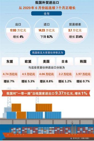 我国外贸成绩单亮眼_【中国网评】外贸交出亮眼“成绩单”，彰显